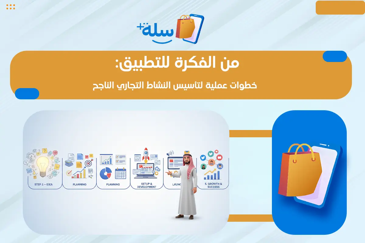 النشاط التجاري